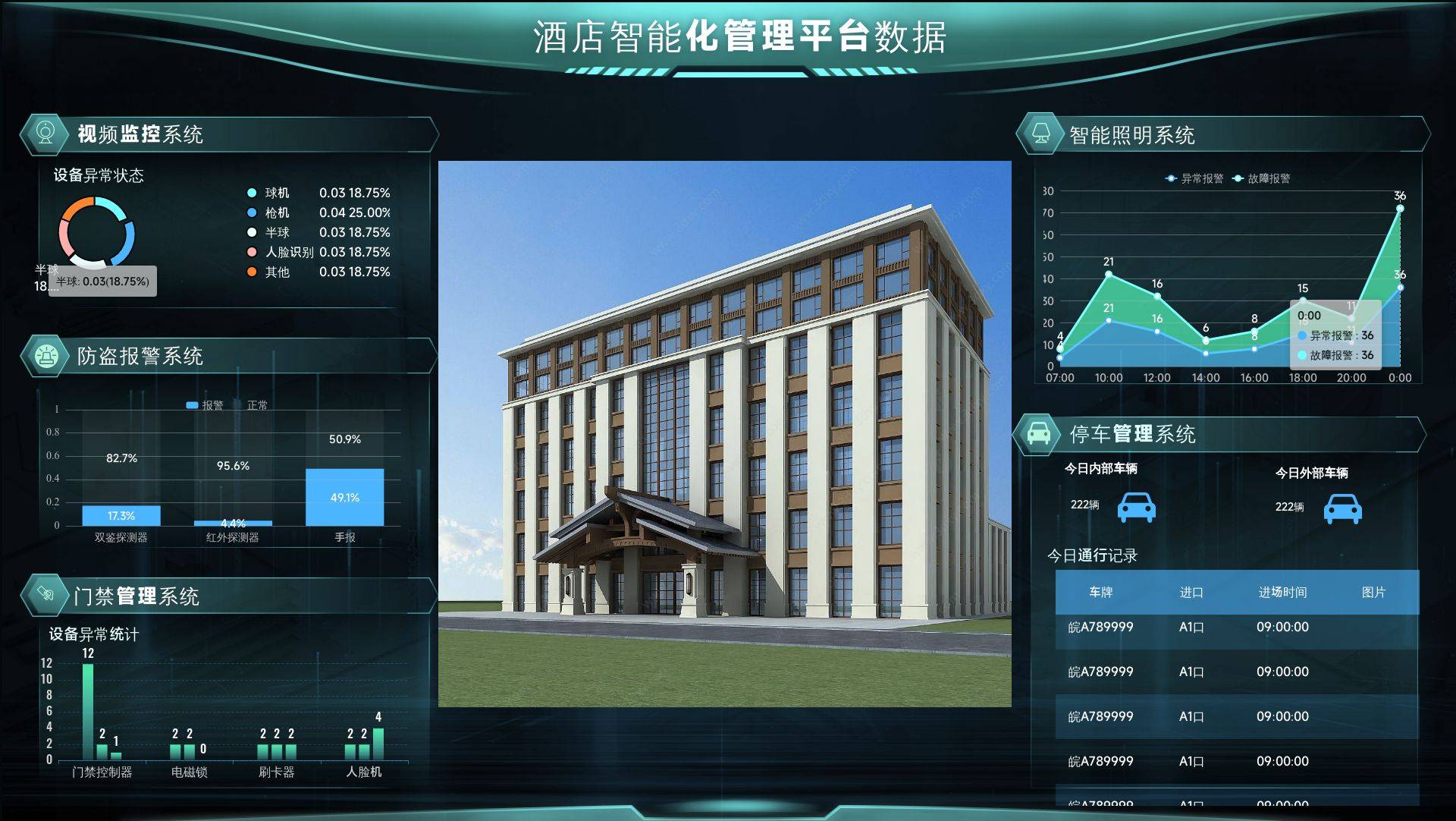 生命港湾IBMS 建筑智能化集成系统重塑高效运营新范式