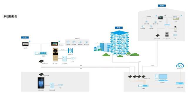 智慧小区整体建设方案 构建未来社区信息化与智能化系统