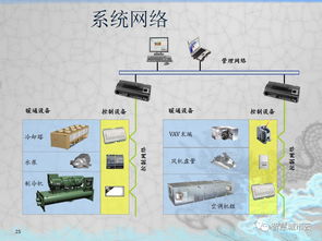 智慧商务大厦建筑智能化系统深化设计报告