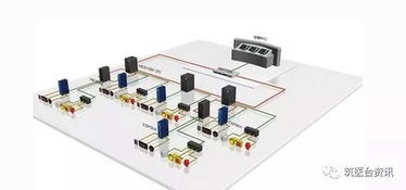 实力扫盲 医院建筑智能化系统设计的核心要素与价值